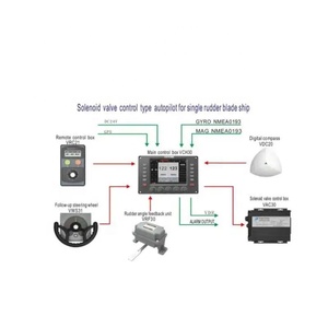 Vap30 thủy lái tự động với tay lái đứng nhận ra điều khiển tự động của kích thước khác nhau của khóa học tàu - Product Image 4