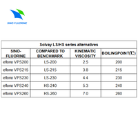 (Échantillon gratuit) Eflono VPS230 est une alternative idéale à Solvay LS230 pour les fluides conducteurs dans les puces semi-conductrices