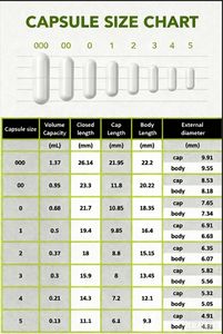 Private Label Oem/Odm <span class=keywords><strong>Beta</strong></span> Ecdysteron <span class=keywords><strong>Capsules</strong></span> / <span class=keywords><strong>Beta</strong></span>-Ecdysteron Supplement - Product Image 5