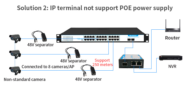 Outdoor Waterproof Gigabit Ethernet PoE Switch 8 Port PoE Switch with Fiber For Video Surveillance Network Switch Manufa