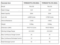 TOPBAND 3.2V 20Ah Prizmatik LiFePO4 Hücre 3C Deşarjlı Enerji Depolama ve EV Projeleri İçin