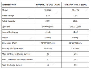 Cellule LiFePO4 prismatique TOPBAND 3,2 V 20 Ah, décharge 3C, pour stockage d'énergie et projets de véhicules électriques - Product Image 6