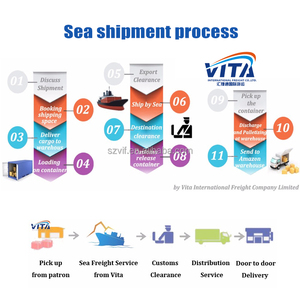 40 ft second hand Cargo containers-Xuất khẩu từ Trung Quốc sang Đức và Pháp, có sẵn cho thương mại - Product Image 5