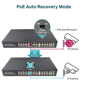 Switch PoE Gigabit a 24 Porte 802.3bt Gestito con SFP per Telecamere IP e Alimentazione Power Over <span class=keywords><strong>Ethernet</strong></span> - Product Image 3