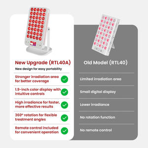 Máquina de Terapia de Luz LED de Escritorio IDEARED, Lámpara Facial de Terapia de Luz LED PDT, Panel de Terapia de Luz Infrarroja, Panel de Luz Roja para el Rostro - Product Image 2