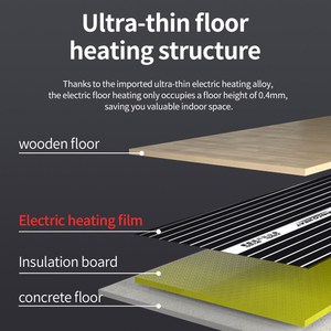 Minco ısı 220W/M2 yüksek verimli kızılötesi karbon ısıtma filmi elektrikli sıcak zemin sistemi 50cm 100cm genişlik ısıtma folyo Mat - Product Image 6