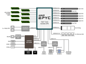 Placa Base para Servidor E-ATX MZ31-AR0 con un Solo Socket SP3, Compatible con DDR4, Entrega Rápida, Buen Precio, E-ATX EPYC 7002 y 7001 - Product Image 4