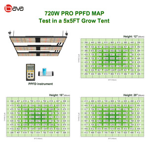 ไฟปลูกต้นไม้แบบ LED อลูมิเนียม <span class=keywords><strong>2020</strong></span> BAVA 720W UV IR Induction สำหรับ LM301H สีแดง 660nm พร้อมระบบช่วยเร่งการออกดอก - Product Image 5