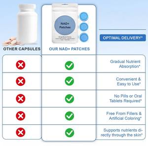 NAD+パッチ アンチエイジング エネルギーブースター 経皮吸収による細胞再生 24時間安定放出 精神的明晰さを高める GLP-1パッチ - Product Image 5