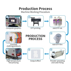 Otomatik DTF Shaker fırın kurutma 4-Head örgü kemer daktilo DTF yazıcı ile PET Film sallayarak toz için yeni durum - Product Image 3