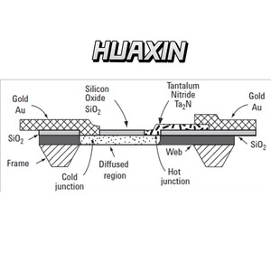 Capteur de puissance moyenne Keysight E9304A série E, 9 kHz à 6 GHz, -60 à 20 dBm, mesure de puissance très basse fréquence (VLF) - Product Image 3