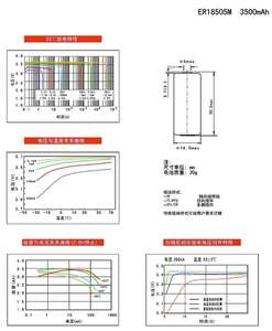 <span class=keywords><strong>FANSO</strong></span> Medidor de agua inteligente Batería de litio especial ER18505M Hogar 3,6 V IC Plug-In Batería de litio universal ER18505M - Product Image 4