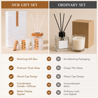 Ensemble cadeau de diffuseur de parfum et de bougie parfumée de luxe pour la décoration de la maison