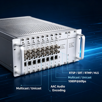 Codificador de Video SDI de 16 Canales H.265 3U para Montaje en Rack, Codificador de Transmisión Multicast 1080P60 SRT RTMP HLS para Transmisión en Vivo IPTV