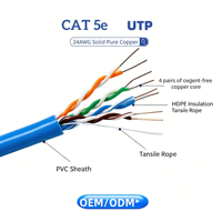 Kabel UTP Cat5e OEM Pabrik, Kecepatan Tinggi, Selubung PVC Fleksibel, Konduktor Padat, Penggunaan Dalam Ruangan, 24AWG, 8-Konduktor OFC, Kabel Tanpa Perisai