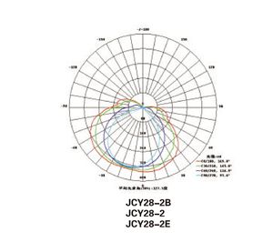 JCY28-2 профессиональное освещение 2x20 IP67 флуоресцентный светодиодный светильник для влажных мест на кораблях - Product Image 4