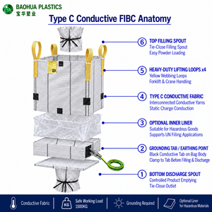 Bolsa a Granel Conductiva Tipo C FIBC de 1000kg, 1500kg, 2000kg UN1350 para Polvo de <span class=keywords><strong>Azufre</strong></span>, Antiestática, Suministro al por Mayor - Product Image 2