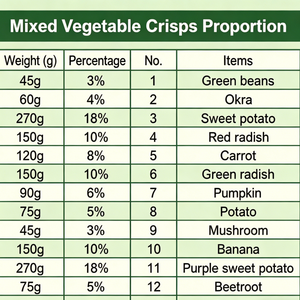 Dahao Crisp - Fabricant de snacks frits sous vide en vrac, mélange de légumes et de fruits, légumes secs VF - Product Image 3
