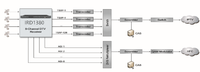 8 canaux CI IRD avec identification de flux d'entrée DVB-S2 et transmission multiplexée DVB-T2 (Multi PLP) et SFN MIP