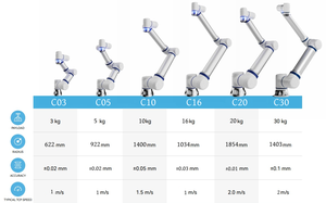 <span class=keywords><strong>6</strong></span>軸ペイロード20kgリーチ1750mmユニバーサル共同ロボットロボットリフト付き軸ハンドリングロボット - Product Image 6