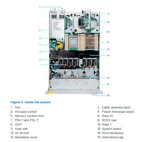 Server Rak PowerEdge R450 1U Prosesor Intel Xeon Scalable Generasi ke-3 untuk Komputasi Tepi & Transkoding Media