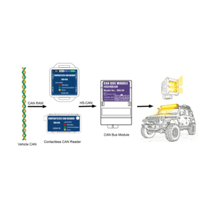 Décodeur <span class=keywords><strong>CAN</strong></span> <span class=keywords><strong>Bus</strong></span> pour véhicule, décodage du signal des feux de route, prend en charge plus de 600 modèles de véhicules, installation de dispositifs d'éclairage de rechange, garantie d'un an - Product Image 2