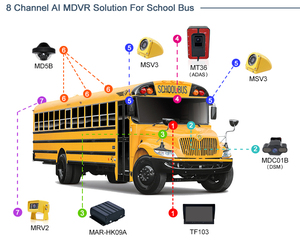 Mcy MDVR GPS-Tracker 4-8-Kanal-Fahrzeugkamerasystem Mobiler DVR mit ADAS DSM BSD Kollisionswarnung - Product Image 6