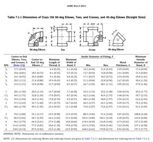 ASME b16.3 Ống <span class=keywords><strong>TEE</strong></span> Ống Lắp vít khớp Giảm <span class=keywords><strong>TEE</strong></span> phù hợp - Product Image 6