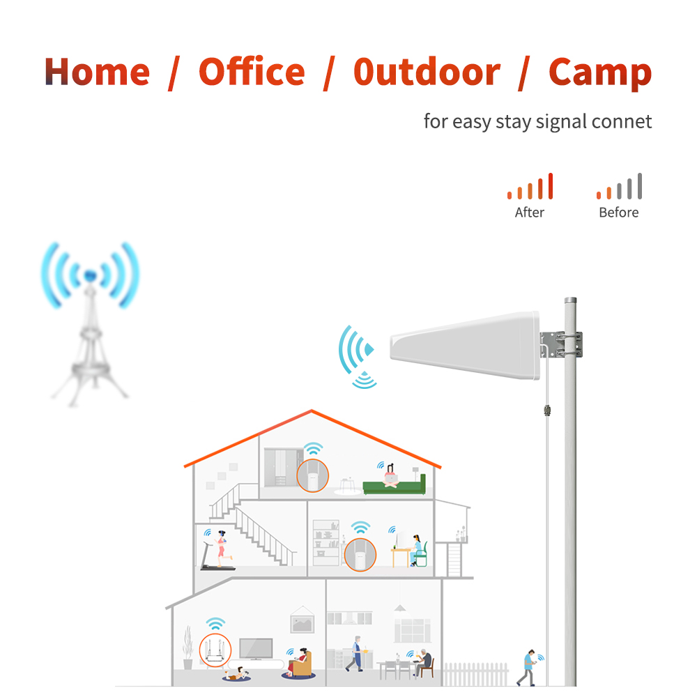 Outdoor Log Periodic 12dBi Signal Booster Antenna 700MHz To 2700MHz