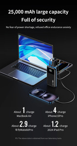 พาวเวอร์แบงค์กำลังสูง 140w ชาร์จเร็ว ความจุเยอะ 25000mAh สำหรับสมาร์ทโฟน แล็ปท็อป และแท็บเล็ตพีซี - Product Image 3