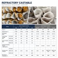 Matériau réfractaire coulable pour l'isolation thermique des centrales électriques et des fours industriels à haute température