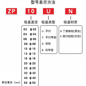 ถ้วยดูดสุญญากาศแบบเต็มกำลัง รุ่น U Series ZP-02/3/4/6/8/10/50USUN สำหรับหุ่นยนต์ สภาพใหม่ ชิ้นส่วนนิวเมติกสำหรับอุตสาหกรรมฟาร์ม - Product Image 1