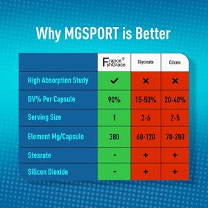 Cápsulas de Magnesio Premium, Apoyan la Función Inmunológica, Salud para Mujeres y Hombres, 100 Cápsulas, Suplemento de Magnesio - Product Image 5
