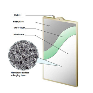 JHM fabrica casete MBR <span class=keywords><strong>de</strong></span> elemento MBR <span class=keywords><strong>de</strong></span> hoja plana en planta <span class=keywords><strong>de</strong></span> tratamiento <span class=keywords><strong>de</strong></span> aguas residuales - Product Image 4