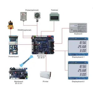 Estación de gas controlador de bomba de dispensador de combustible de la computadora - Product Image 1