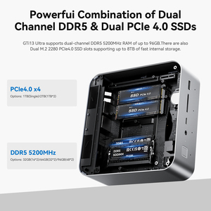 Mini PC Gti13 Ultra I9-13900hk 32g+1tb avec ports Type-C/HD/DP/SD, DDR5 et double PCIe 4.0 SSD, Windows 11, ordinateur industriel pour le gaming Gti1 - Product Image 2