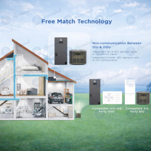 เครื่องปรับอากาศเชิงพาณิชย์ขนาดเล็ก 18SEER2 DC <span class=keywords><strong>Inverter</strong></span> Control 24000-60000BTU R32 สำหรับร้านอาหาร ธุรกิจขนาดเล็ก และรถยนต์ - Product Image 2