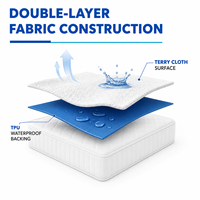 Protection de matelas imperméable anti-punaises de lit en tissu éponge doux polyester-coton, personnalisable, pour approvisionnement en gros usine