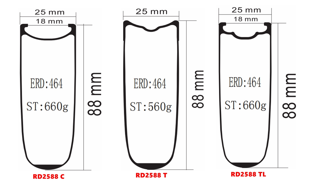 RD2588