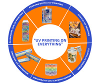 Impression UV sur n'importe quelle surface, service d'impression numérique pour bouteilles cylindriques, verre, acrylique, métal, bois, aluminium, plastique