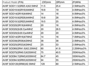 Güzellik için AV yüksek kalite 4 MHZ küre dönüştürücü D19.8R19 HIFU ultrasonik odaklama piezoelektrik seramik eleman (özelleştirilmiş - Product Image 6