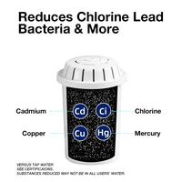 Filtre de rechange pour pichet testé en laboratoire indépendant, filtration en 4 étapes, élimine les PFAS et les métaux lourds, élimine les odeurs désagréables