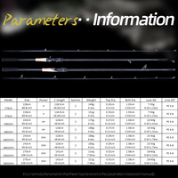Canne à pêche en carbone FISHINGFANS ORCA H XH XXH, poids de lancer 18-60g, puissante pour brochet, carpe, bar, action XF, pêche au gros gibier