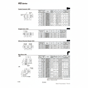 อุปกรณ์นิวเมติกแบบสัมผัสเดียวสำหรับชิ้นส่วนนิวเมติก KGLU12-00 - Product Image 1
