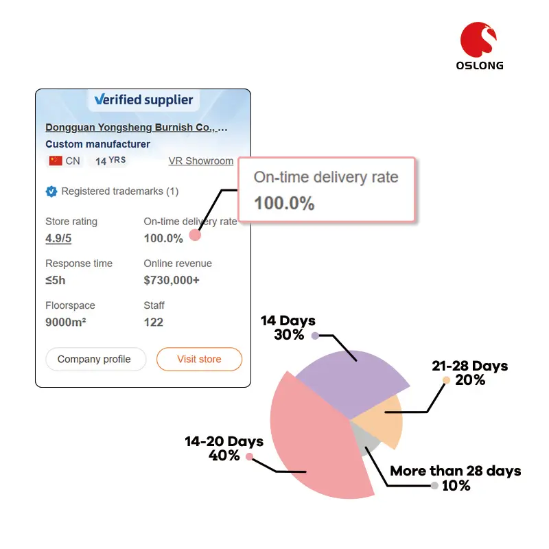 Miễn phí mẫu chuyên nghiệp làm móng tay móng tay tập tin 120 150 180 240 grits nửa mặt trăng ngón tay móng tay tập tin