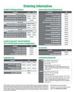 เครื่องตรวจจับก๊าซหลายชนิด ALTAIR 5X ตรวจจับ LEL, ออกซิเจน (O2), คาร์บอนมอนอกไซด์ (CO) และซัลไฟด์ (H2S), ระบบ PID Voc - Product Image 1