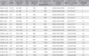 مفتاح ربط كهربائي عالي العزم JM800 قابل لإعادة الشحن بقوة 21 فولت وبطارية 2000 مللي أمبير في الساعة وسرعة دوران 1800-2800 دورة في الدقيقة دكتور.1/2 800 نيوتن متر مفك براغي لاسلكي متين مركب - Product Image 6