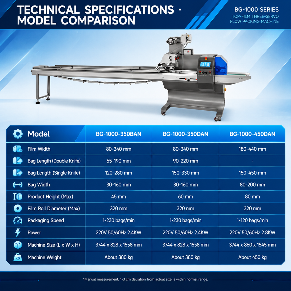 Meat Machine Movie Servo Control Top Feed Flow Pack Machine Pillow Packaging Equipment for ...