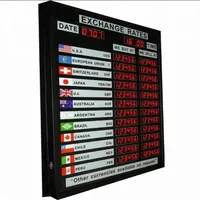 Affichage personnalisé des taux de change bancaires en LED