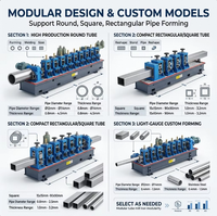 Industrielle Stahlrohr-Produktionslinie Vollautomatische Hochleistungs-Motor-Kohlenstoffstahlrohr-Herstellungsmaschine Fabrik-Großhandel